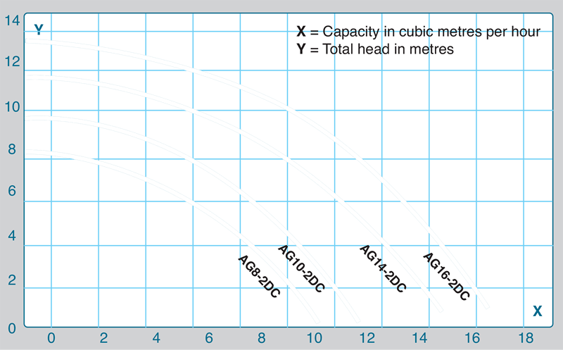 AG Pump Comparison Chart