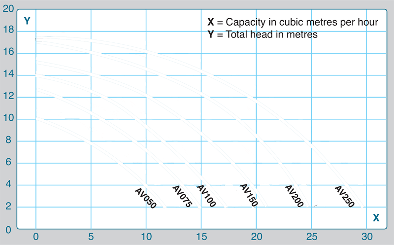 Single Phase Pump Performance Curve Image