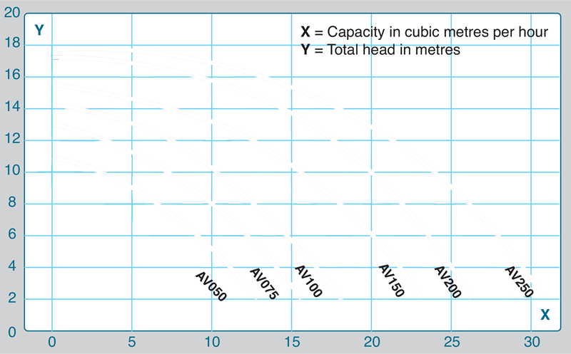 Three Phase Pump Performance Curve Image